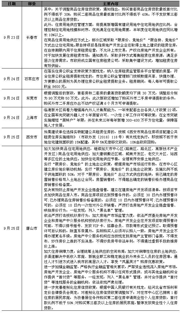 楼市新房库存最新消息,新房楼市周报最新消息