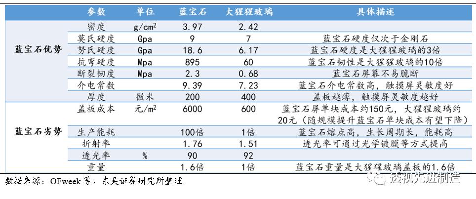 晶盛机电分析讨论,晶盛机电的潜力