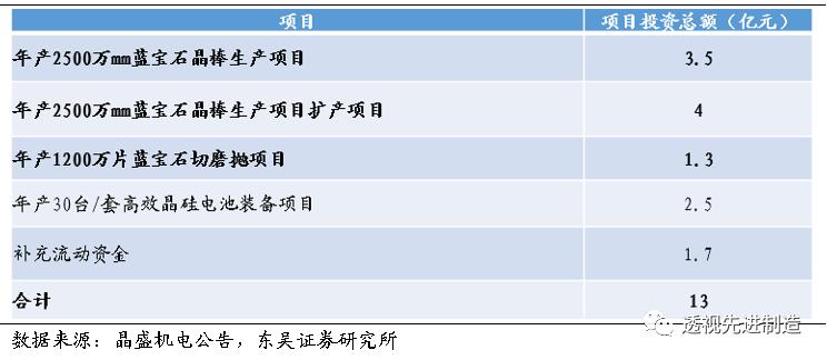 晶盛机电分析讨论,晶盛机电的潜力
