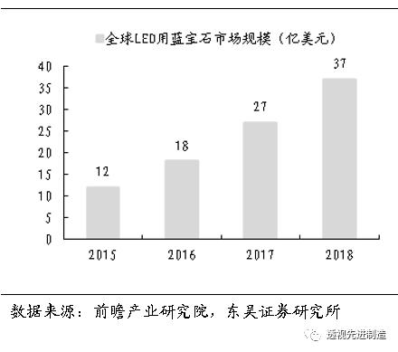 晶盛机电分析讨论,晶盛机电的潜力