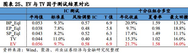 基于误差修正模型的估值趋势偏离度因子研究