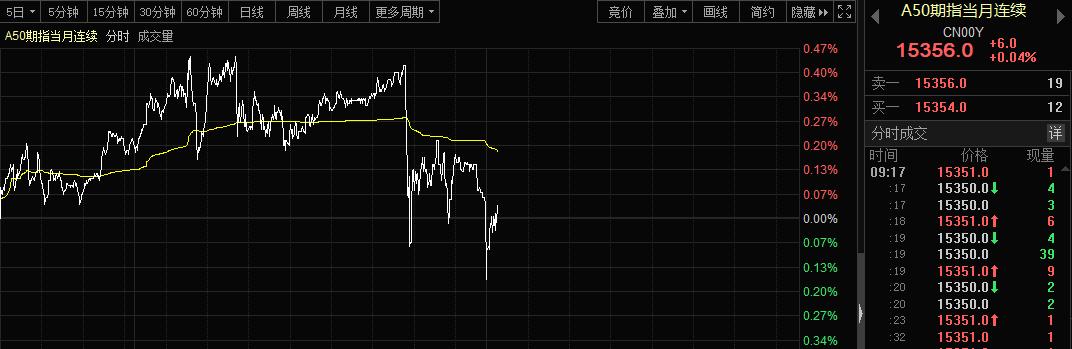 药物治疗影响特朗普思维？刚出院就自我伤害，叫停重大谈判！美股尾盘跳水600点，美联储发求助信号