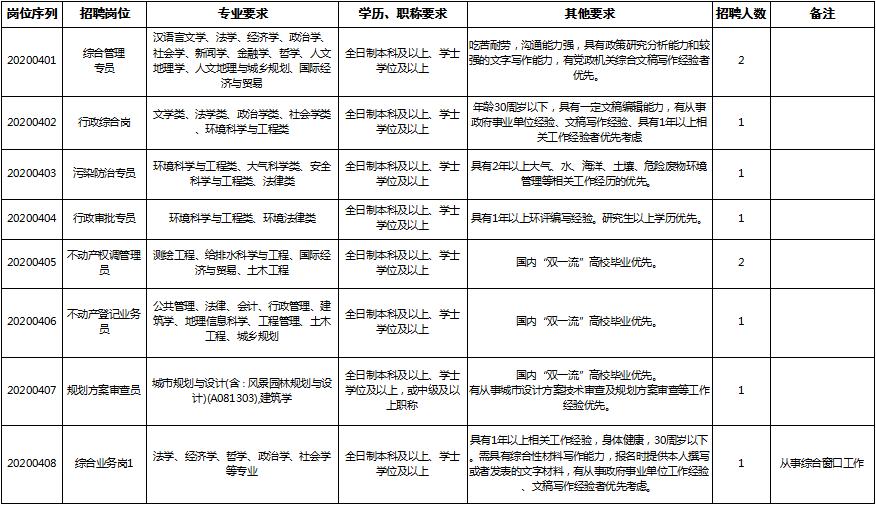 东莞长安滨海湾还招聘吗,东莞滨海湾工厂最新招聘