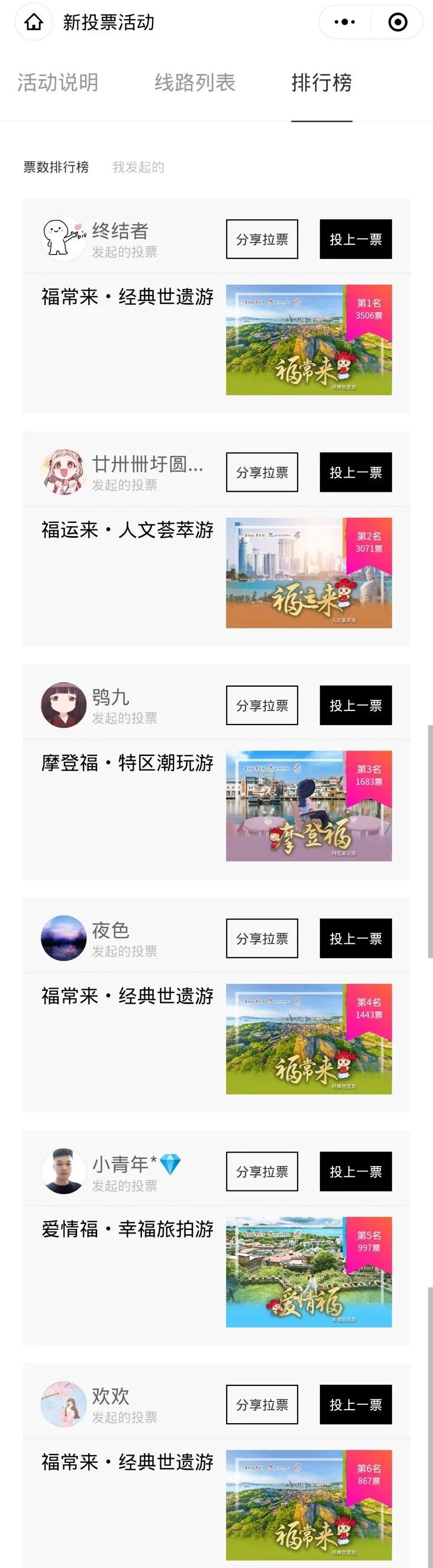 “游有福”十大精品线路投票开奖啦~快来看看幸运锦鲤都是谁