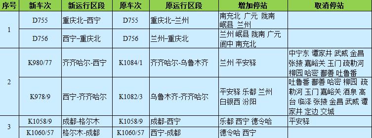 成都到西宁绿巨人,成都到西宁绿巨人动车
