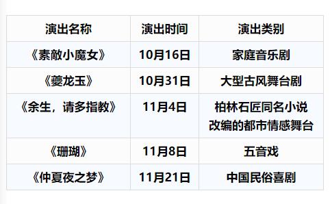 最新!15场已售罄,又有2场*票开**!