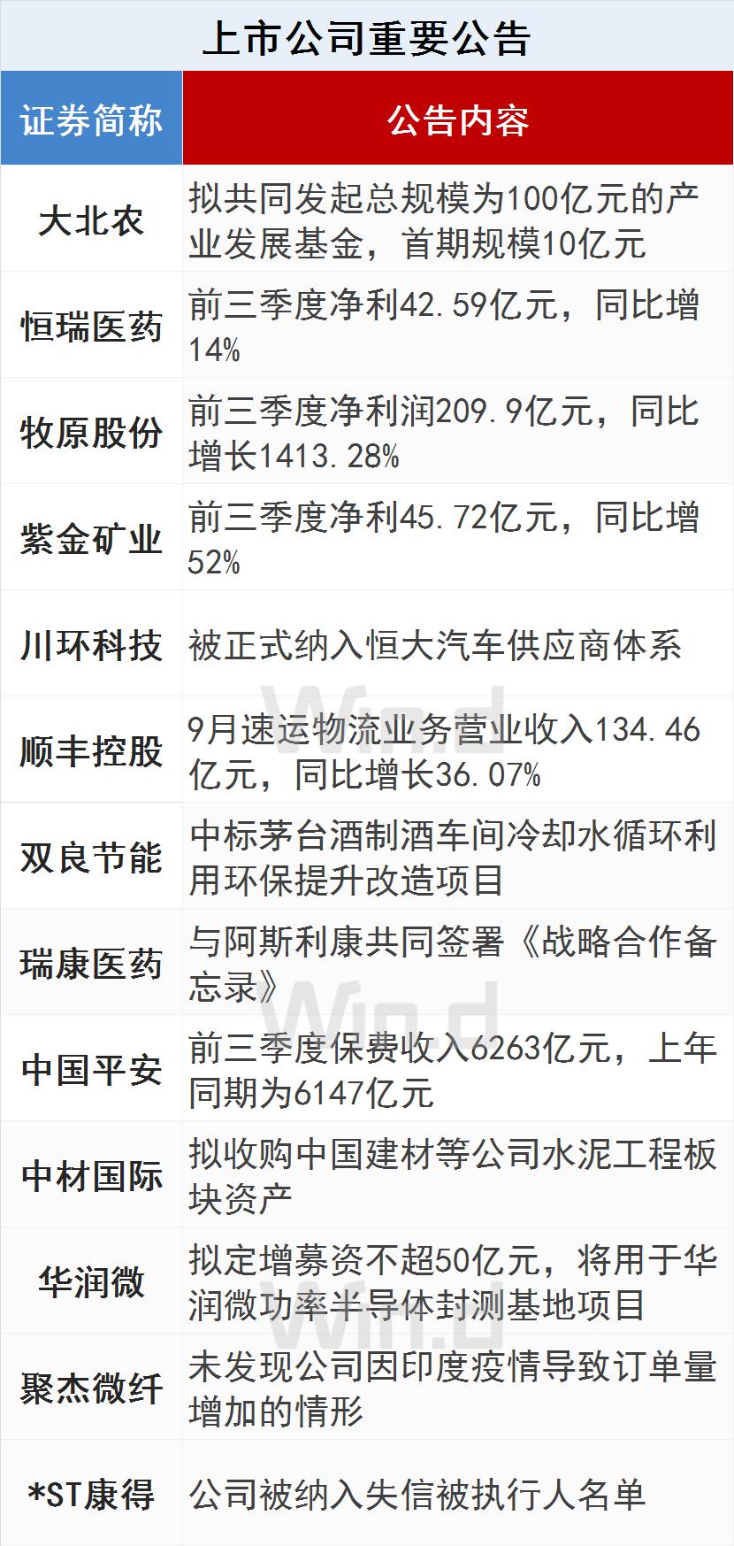 陆家嘴财经早餐2019年11月21日,2020年4月30日陆家嘴财经早餐