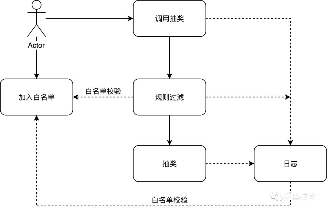 闲鱼上有什么新玩法,闲鱼上的整体玩法