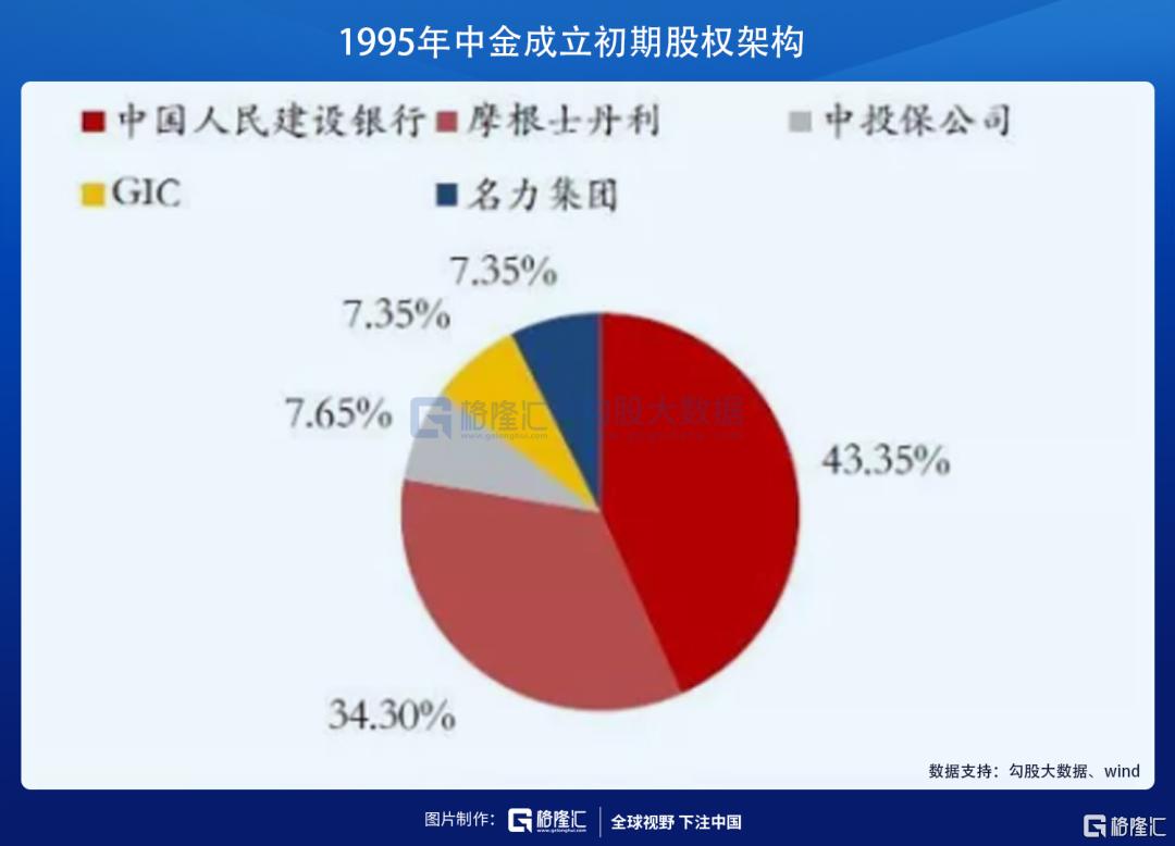 中金下半年a股盈利有望继续改善,中金股票长期估值分析