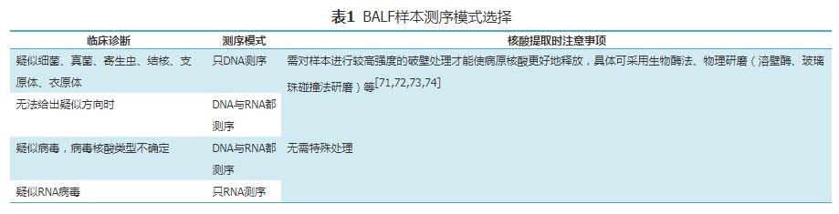 icu患者肺栓塞应急预案演练脚本,肺泡灌洗液标本标准