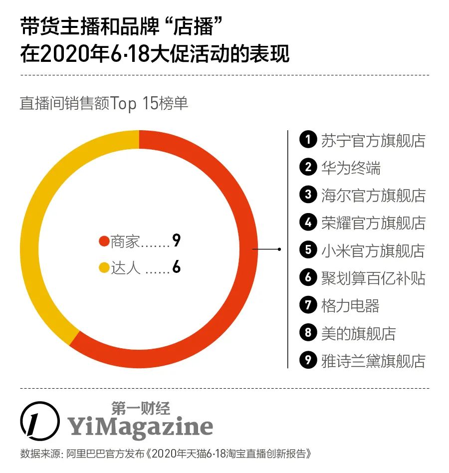双十一主播抢爆款,双11期间淘宝直播该如何做好准备