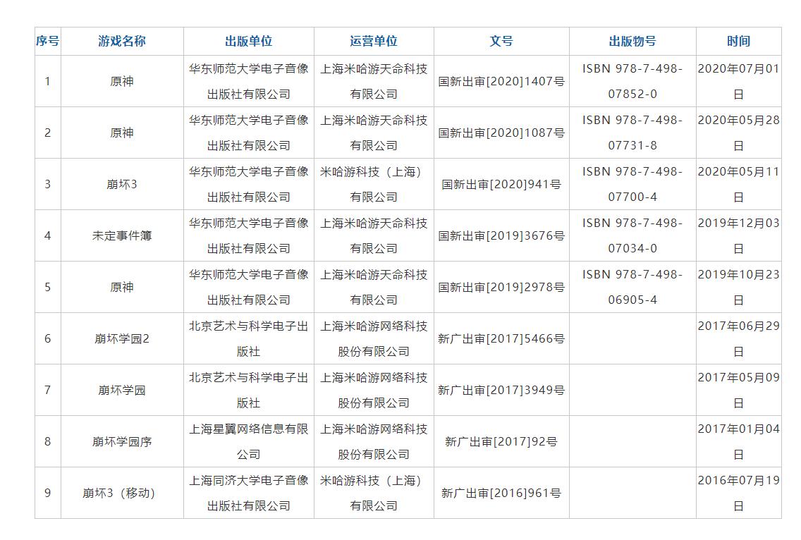 米哈游原神制作组回应抄袭,米哈游原神是否抄袭塞尔达