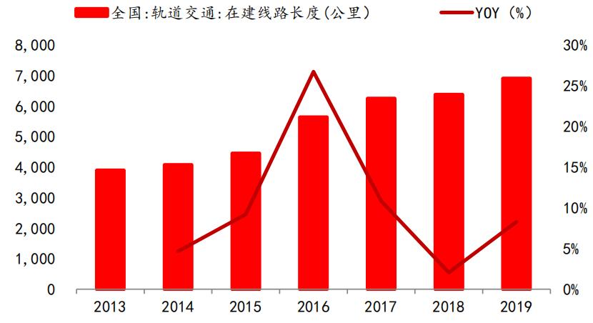 招银国际研究部,招银研究院