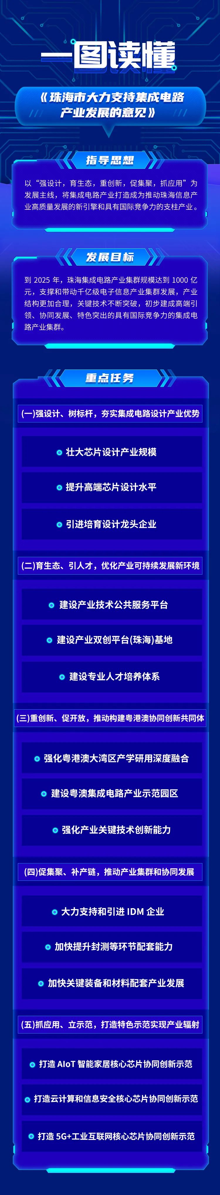珠海创业项目5万以下,珠海申请创业补贴能补贴多少钱