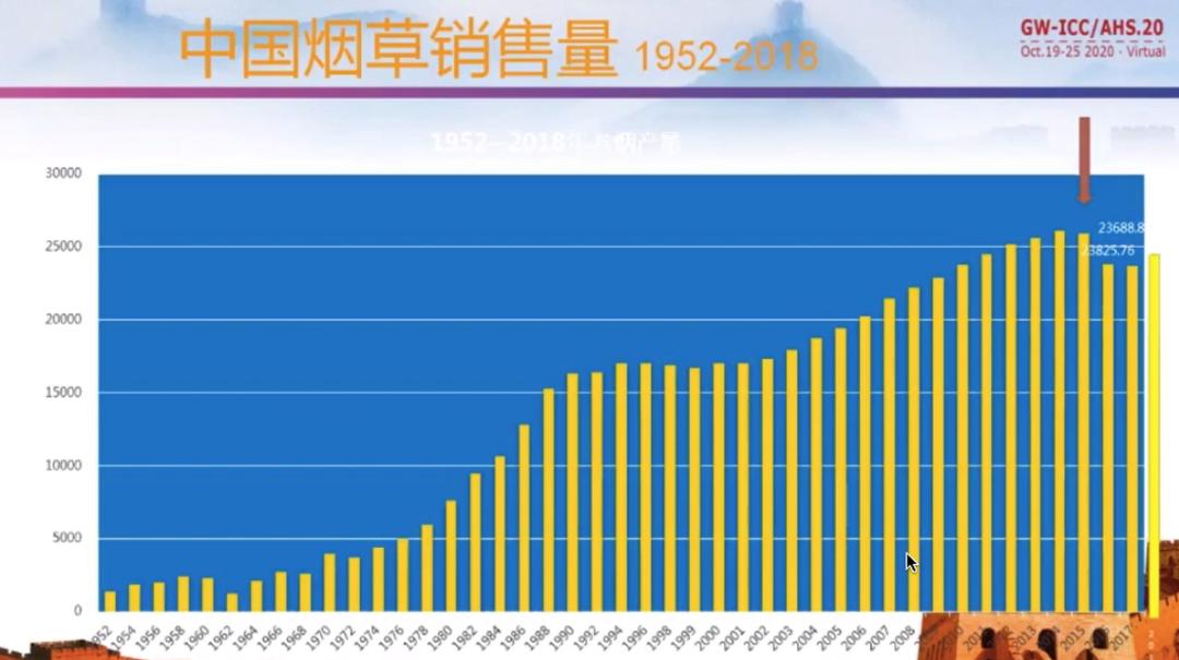一周一包烟危害多大,半支和整支烟哪个危害大