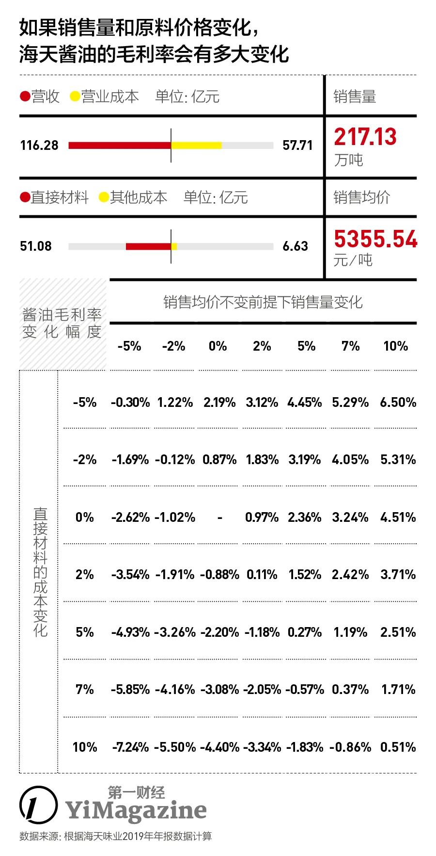 海天味业酱油估值,海天味业怎么这么多研报