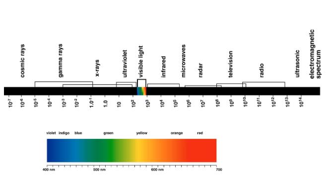 iphone12屏幕偏黄官方解释,iphone12莫名其妙卡顿