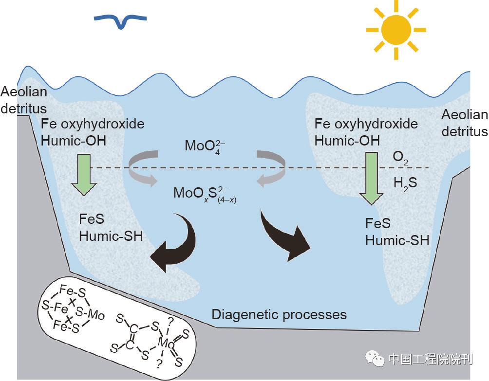 前沿研究丨从学科交叉角度看地学周期表