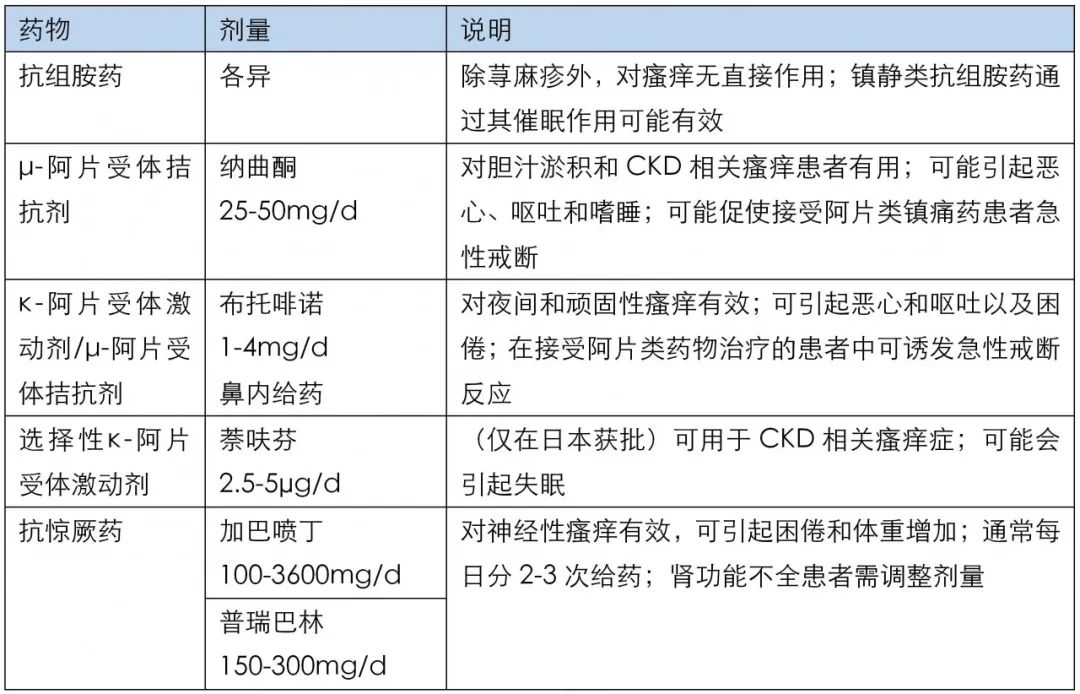 糖尿病肾病引起皮肤瘙痒怎么办,肾病导致的瘙痒