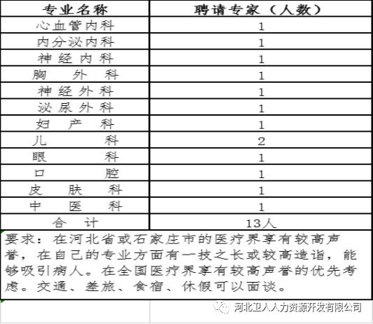 石家庄招聘找工作最新信息,石家庄市急招聘工作