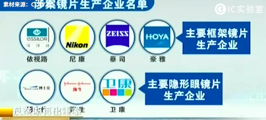 都说眼镜是暴利怎么反驳,一副眼镜的暴利模式