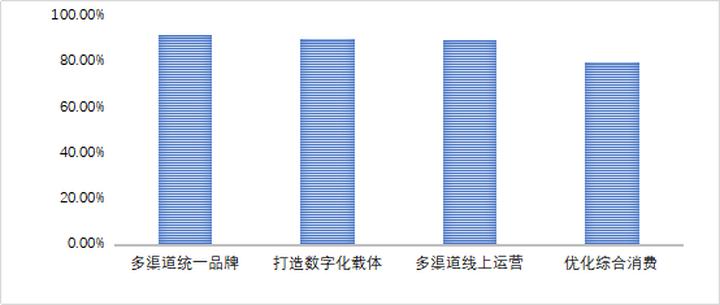 怎么评5a景区,5A景区怎么评