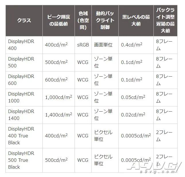 ps54k和电视配置有没有关系,ps5怎么看电视支持120帧