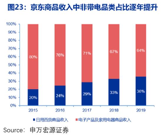 拼多多库存会影响流量吗,拼多多库存减少影响流量吗