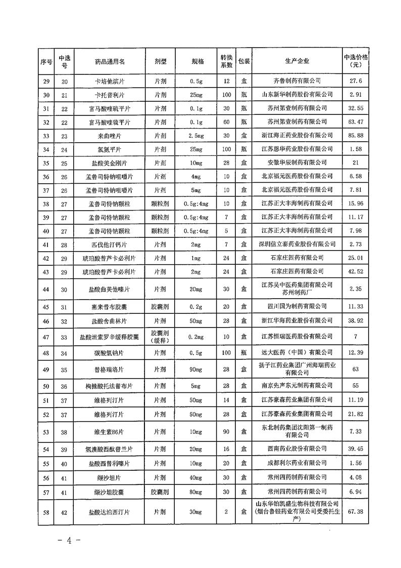 陕西四类药最新管理通知,陕西55种药品降价都有哪些