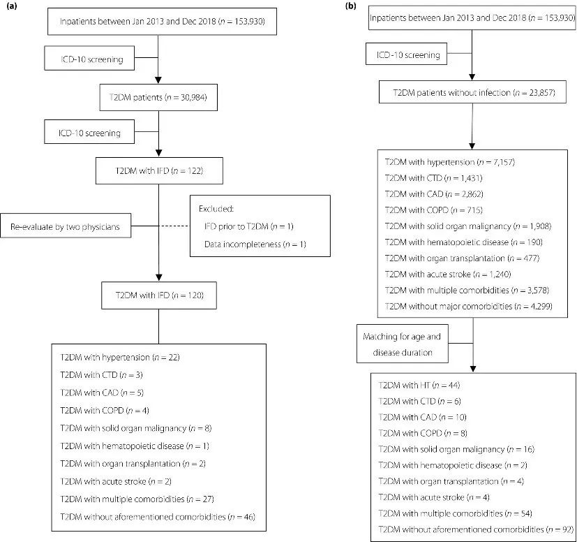 侵袭性真菌感染的预后,侵袭性真菌感染的危险因素有哪些