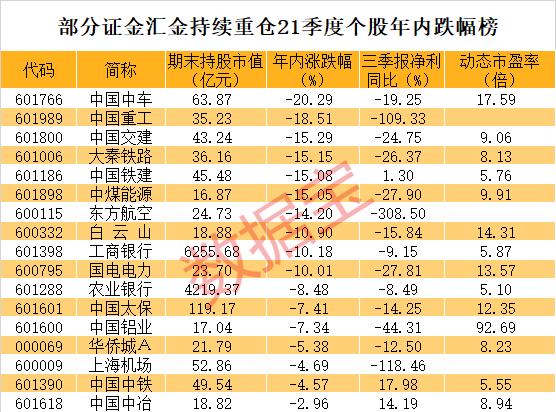 国家队汇金持股1500万股,国家队中央汇金持仓