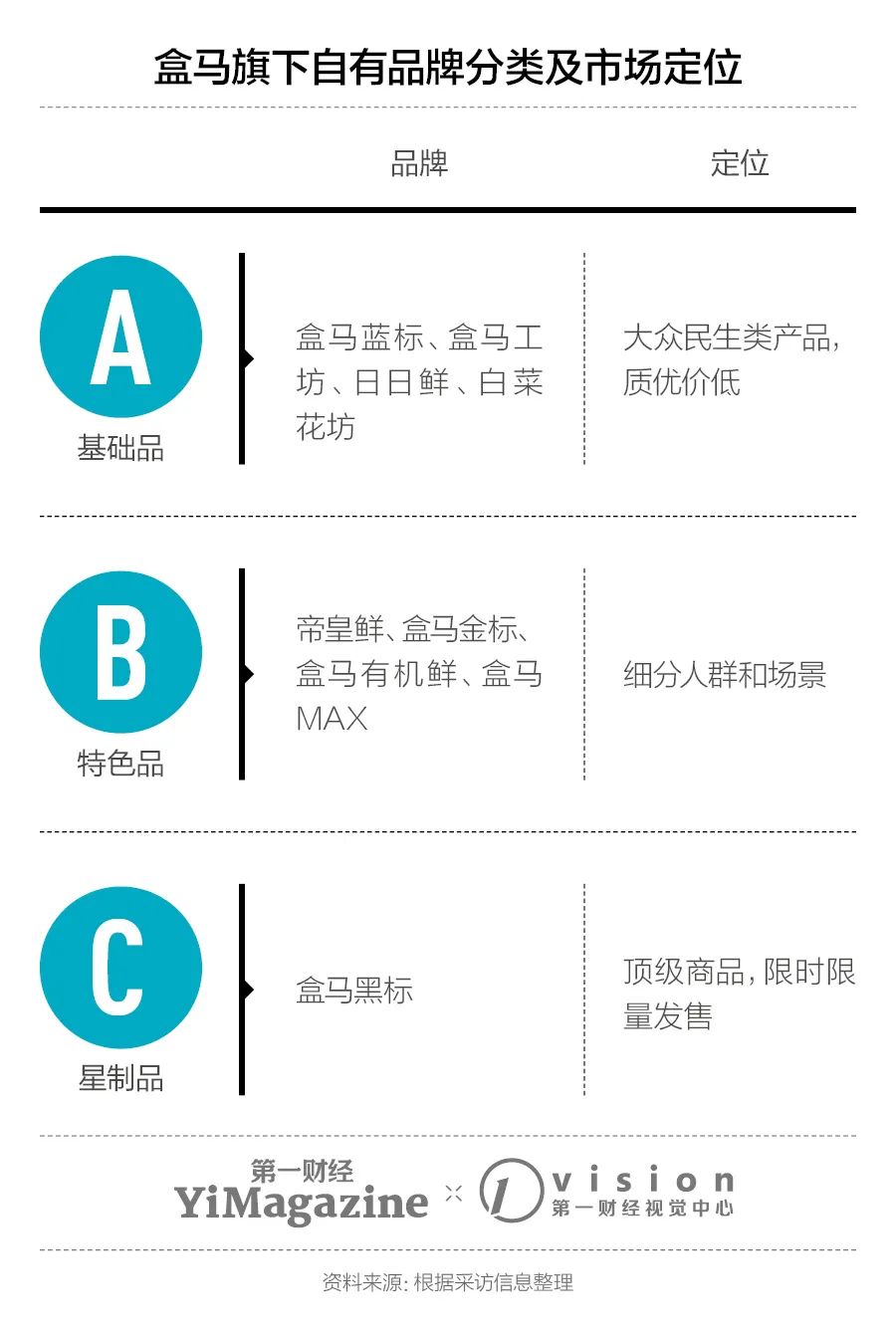 山姆和盒马的竞争战略成功的案例,盒马业态如何打造品牌