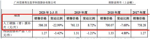800万合同只产生400万收入，还有一堆数据打架，迈普医学是如何做到的？