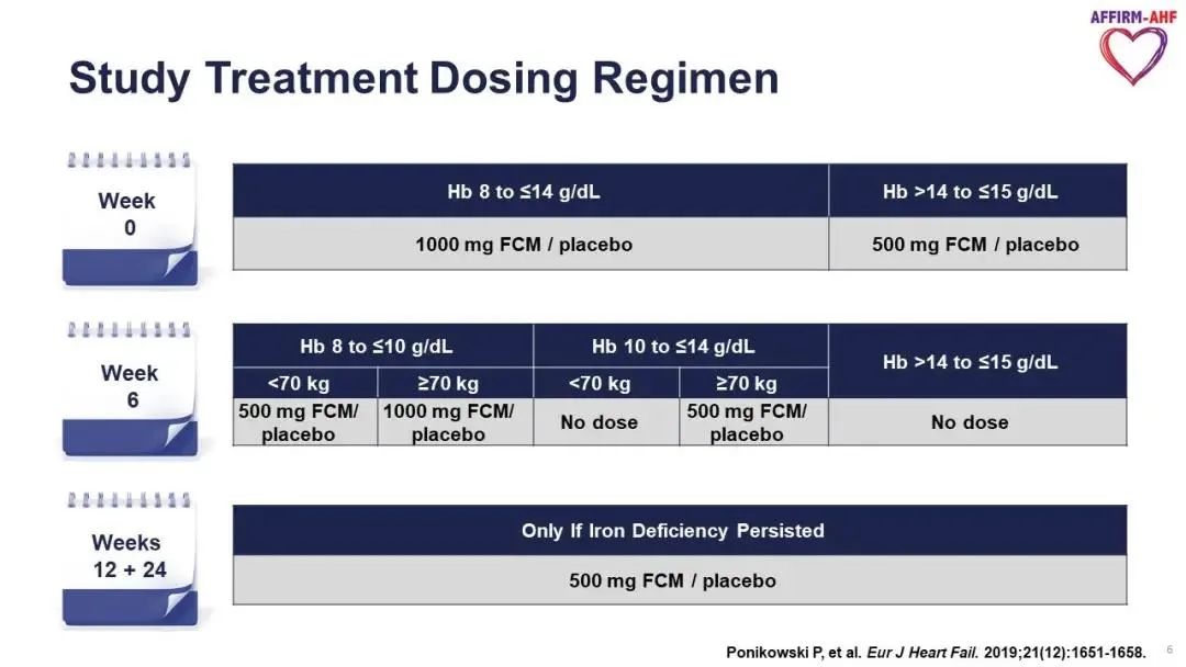 AHA热评丨AFFIRM-AHF：急性心衰伴铁缺乏患者静脉补充铁剂可降低心衰再住院风险