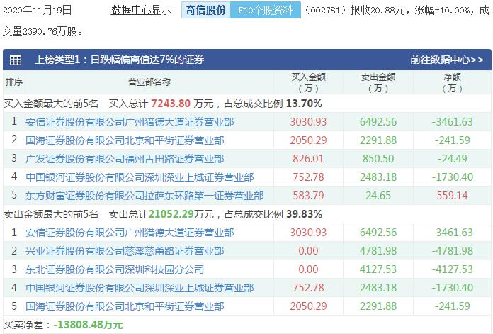 奇信股份为什么连续跌停,股民抱怨股票下跌被状告