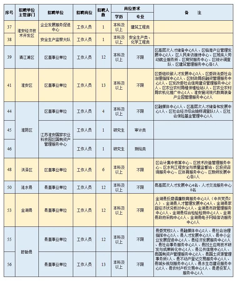 淮安速招来人力资源有限公司,淮安事业编2024年招聘信息公告