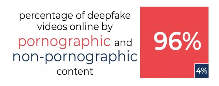 增长率超330%，美英成重灾区！一文了解Deepfake2020发展现状