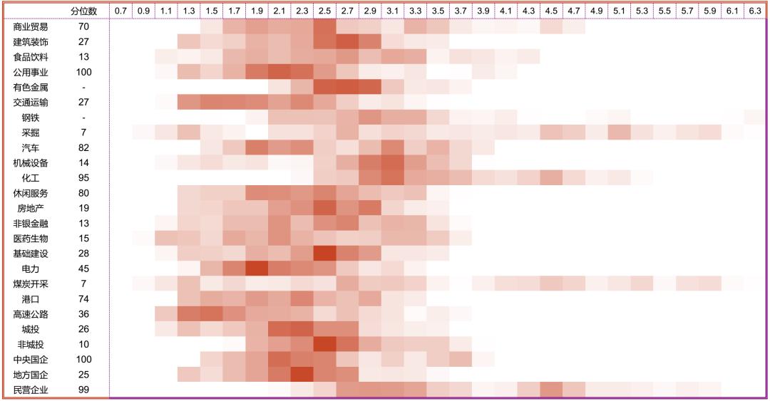 「光大固收」行业信用利差数据库_20201120