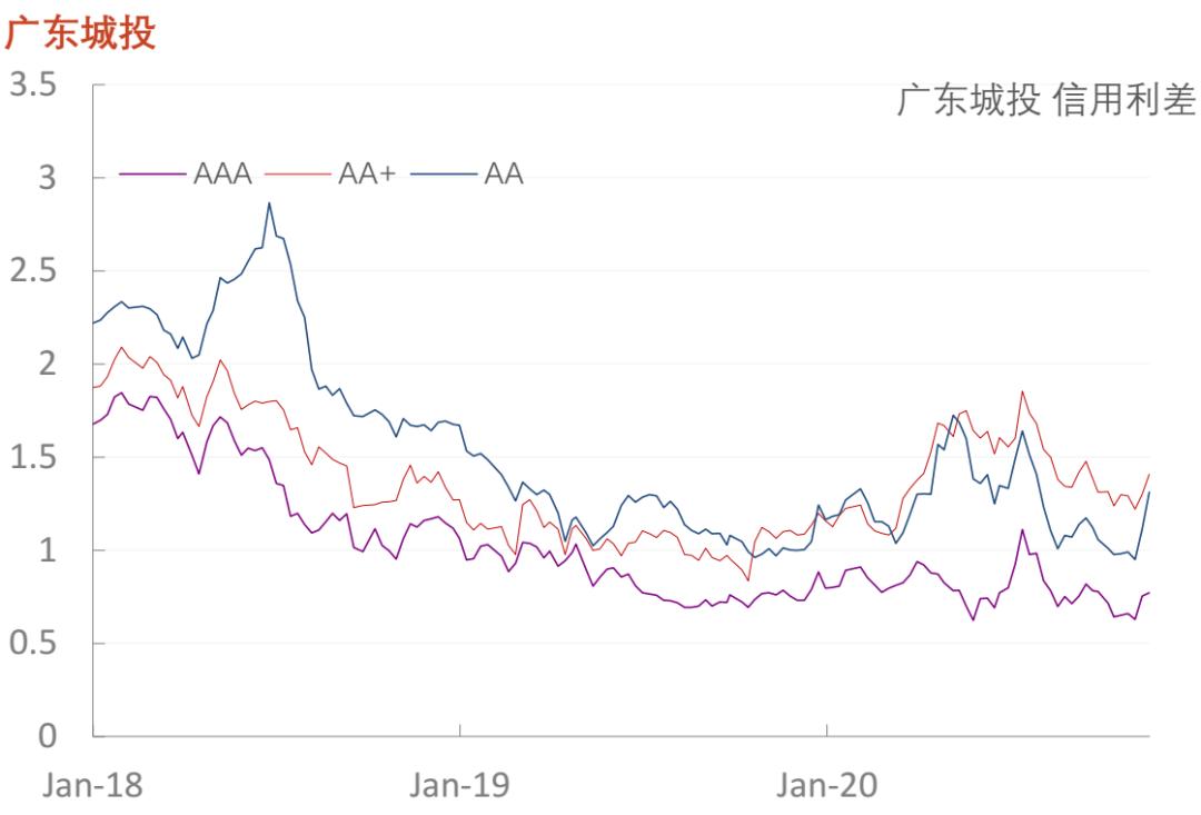 「光大固收」行业信用利差数据库_20201120