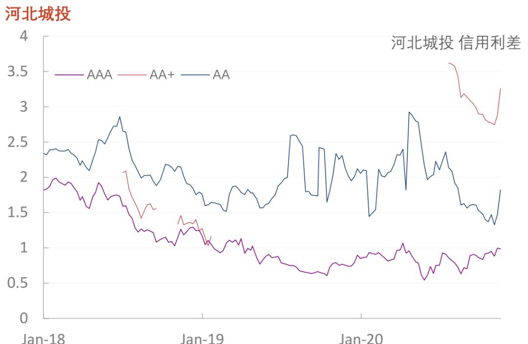 「光大固收」行业信用利差数据库_20201120