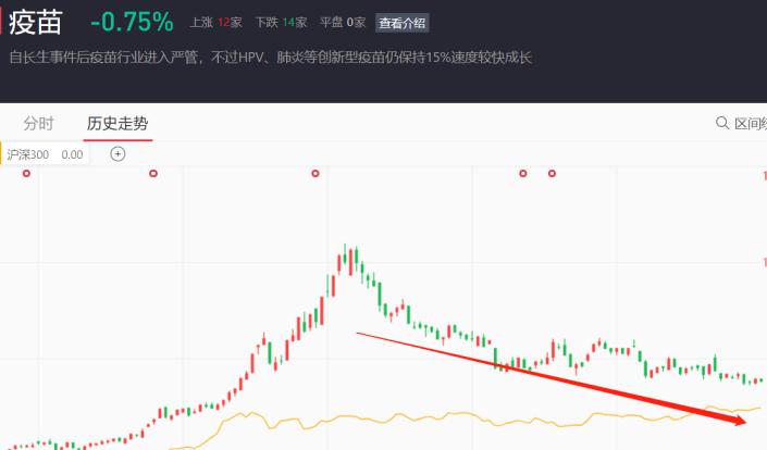 创业板的指数如何构成,创业板指数是怎么构成的