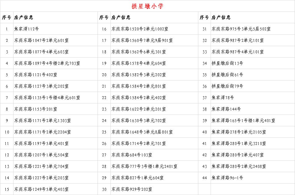 关于2020年城关地区小学新生入学房产信息的公示