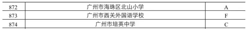 培英高级中学北京体育大学,培英学校在全国排第几名