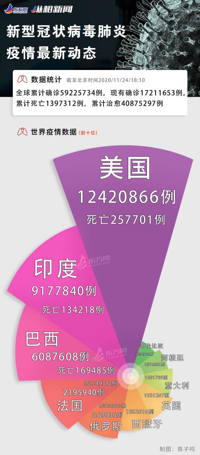 天津疫情今日感染人数,天津海联冷库最新疫情报告