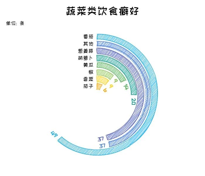 皮皮虾没有想象中好吃,为什么现在的皮皮虾这么难吃