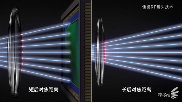 佳能发布了全画幅无反eosr,全画幅无反相机入门