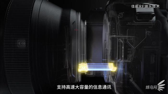 佳能发布了全画幅无反eosr,全画幅无反相机入门