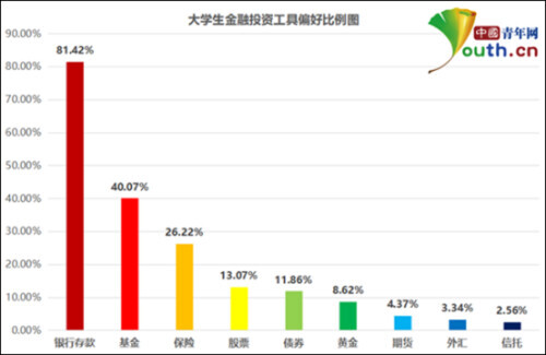 清华教授2200万理财,清华教授讲理财