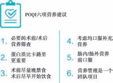 ASA年会知识更新｜加速康复外科：原则、实践与实施