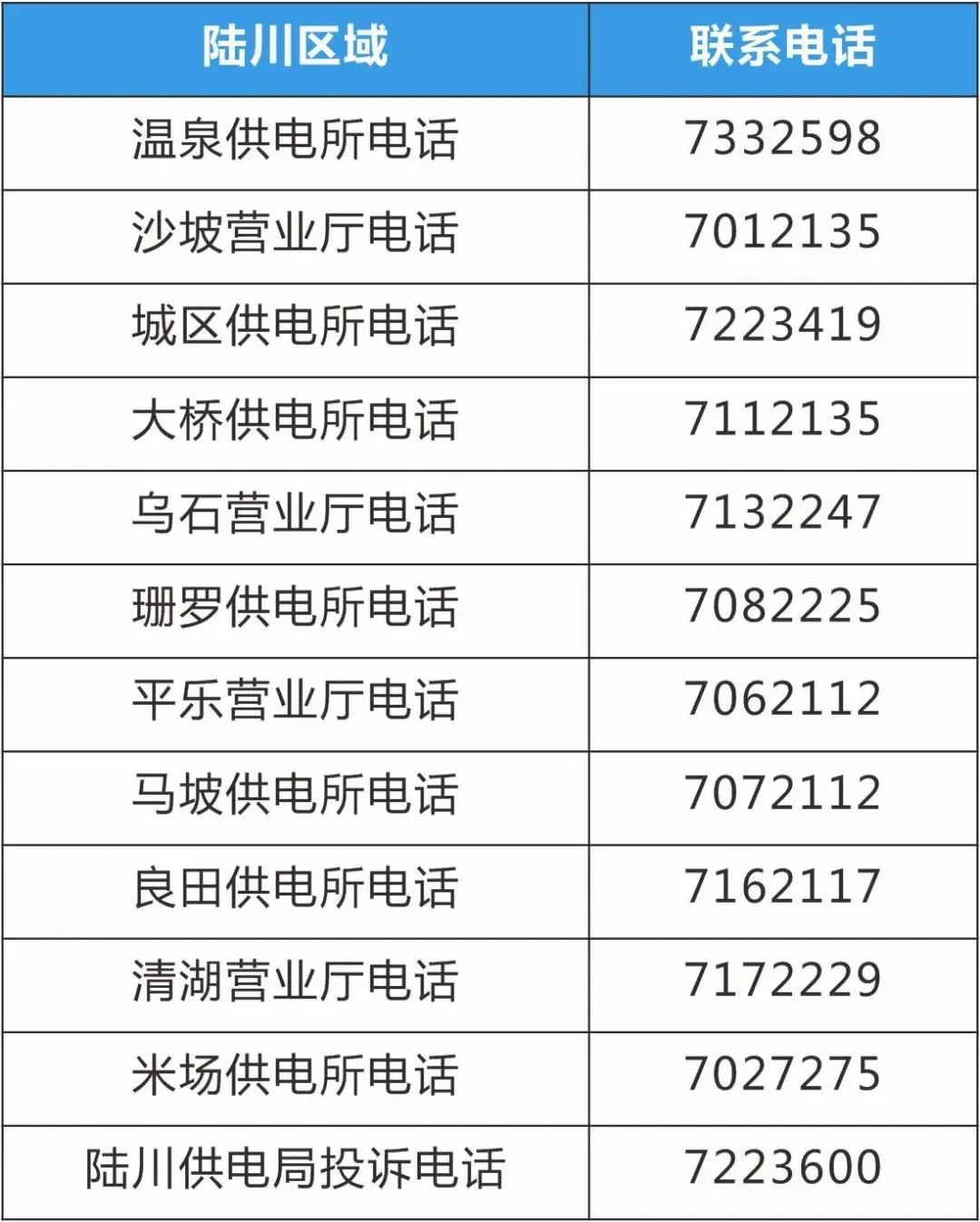 广西玉林电费缴费方法,玉林电费网上怎么交